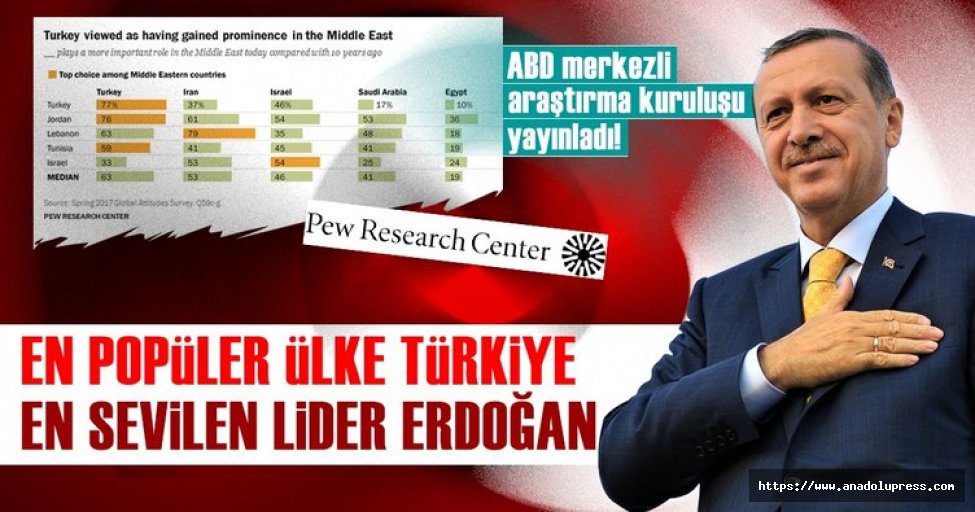 En Popüler Ülke Türkiye, En Sevilen Lider Erdoğan!