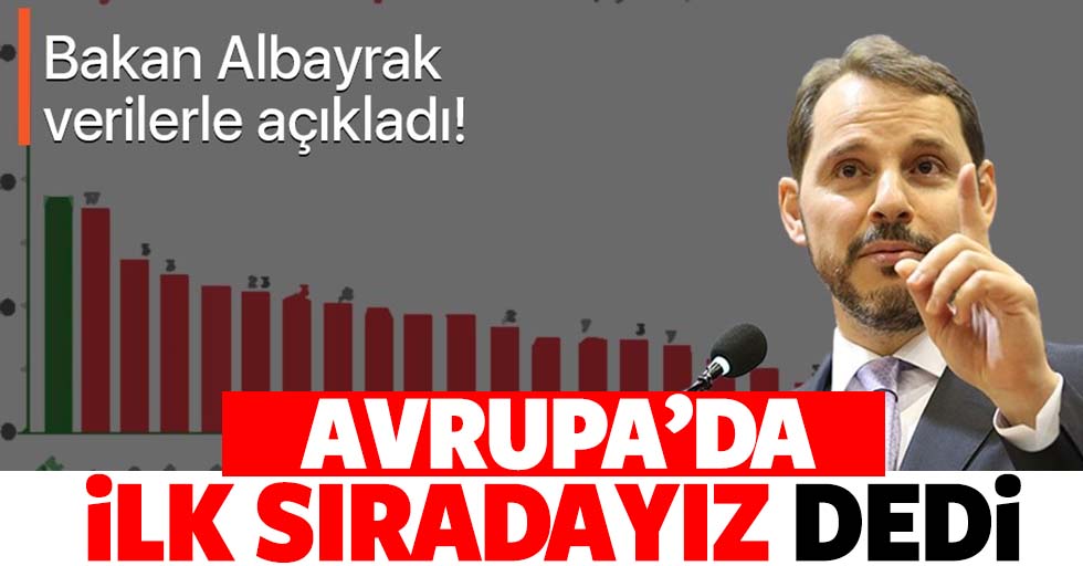 Hazine ve Maliye Bakanı Berat Albayrak'tan sanayi üretimi endeksi mesajı! Türkiye Avrupa'da ilk sırada!