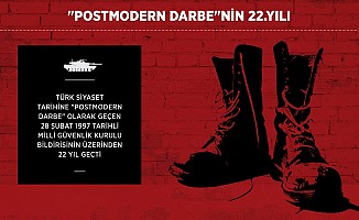 'Postmodern darbe'nin 22. Yılı