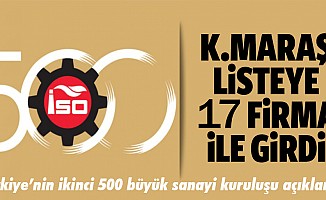 Türkiye’nin ikinci 500 büyük sanayi kuruluşu açıklandı!